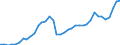 Flow: Exports / Measure: Values / Partner Country: World / Reporting Country: Spain