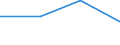 Flow: Exports / Measure: Values / Partner Country: World / Reporting Country: Switzerland incl. Liechtenstein