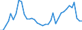 Flow: Exports / Measure: Values / Partner Country: World / Reporting Country: USA incl. PR. & Virgin Isds.