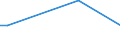 Flow: Exports / Measure: Values / Partner Country: Chinese Taipei / Reporting Country: Canada