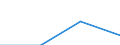 Flow: Exports / Measure: Values / Partner Country: Chinese Taipei / Reporting Country: Iceland