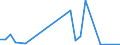 Flow: Exports / Measure: Values / Partner Country: Chinese Taipei / Reporting Country: New Zealand