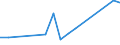 Flow: Exports / Measure: Values / Partner Country: Hong Kong SAR of China / Reporting Country: Australia