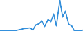 Flow: Exports / Measure: Values / Partner Country: Hong Kong SAR of China / Reporting Country: Canada