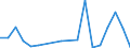 Flow: Exports / Measure: Values / Partner Country: Hong Kong SAR of China / Reporting Country: Korea, Rep. of