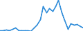 Flow: Exports / Measure: Values / Partner Country: Hong Kong SAR of China / Reporting Country: New Zealand