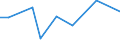 Flow: Exports / Measure: Values / Partner Country: Singapore / Reporting Country: Australia