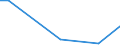 Flow: Exports / Measure: Values / Partner Country: Singapore / Reporting Country: Canada