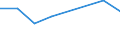 Flow: Exports / Measure: Values / Partner Country: Singapore / Reporting Country: Denmark