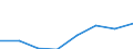 Flow: Exports / Measure: Values / Partner Country: Singapore / Reporting Country: EU 28-Extra EU