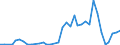 Flow: Exports / Measure: Values / Partner Country: Singapore / Reporting Country: New Zealand