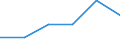 Flow: Exports / Measure: Values / Partner Country: Singapore / Reporting Country: United Kingdom