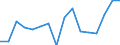 Flow: Exports / Measure: Values / Partner Country: Viet Nam / Reporting Country: Japan