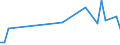 Flow: Exports / Measure: Values / Partner Country: Thailand / Reporting Country: Japan