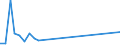 Flow: Exports / Measure: Values / Partner Country: Thailand / Reporting Country: Spain