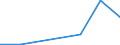 Flow: Exports / Measure: Values / Partner Country: Thailand / Reporting Country: Turkey