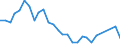 Flow: Exports / Measure: Values / Partner Country: World / Reporting Country: Australia