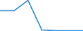 Flow: Exports / Measure: Values / Partner Country: World / Reporting Country: Austria