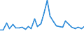 Flow: Exports / Measure: Values / Partner Country: World / Reporting Country: Belgium