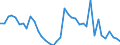 Flow: Exports / Measure: Values / Partner Country: World / Reporting Country: Canada