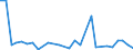 Flow: Exports / Measure: Values / Partner Country: World / Reporting Country: Estonia