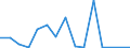 Flow: Exports / Measure: Values / Partner Country: World / Reporting Country: Finland