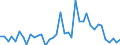 Flow: Exports / Measure: Values / Partner Country: World / Reporting Country: Germany