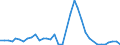 Flow: Exports / Measure: Values / Partner Country: World / Reporting Country: Greece