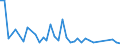 Flow: Exports / Measure: Values / Partner Country: World / Reporting Country: Japan