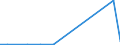 Flow: Exports / Measure: Values / Partner Country: World / Reporting Country: Mexico