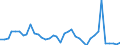 Flow: Exports / Measure: Values / Partner Country: World / Reporting Country: Netherlands