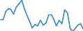 Flow: Exports / Measure: Values / Partner Country: World / Reporting Country: New Zealand