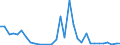 Flow: Exports / Measure: Values / Partner Country: World / Reporting Country: Poland