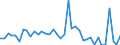 Flow: Exports / Measure: Values / Partner Country: World / Reporting Country: Spain