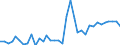 Flow: Exports / Measure: Values / Partner Country: World / Reporting Country: Sweden