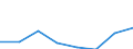 Flow: Exports / Measure: Values / Partner Country: World / Reporting Country: Switzerland incl. Liechtenstein