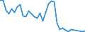 Flow: Exports / Measure: Values / Partner Country: World / Reporting Country: Turkey