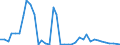 Flow: Exports / Measure: Values / Partner Country: World / Reporting Country: United Kingdom