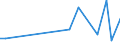 Flow: Exports / Measure: Values / Partner Country: China / Reporting Country: Canada