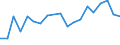 Flow: Exports / Measure: Values / Partner Country: France excl. Monaco & overseas / Reporting Country: Belgium