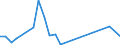 Flow: Exports / Measure: Values / Partner Country: France excl. Monaco & overseas / Reporting Country: Denmark