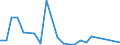 Flow: Exports / Measure: Values / Partner Country: France excl. Monaco & overseas / Reporting Country: United Kingdom