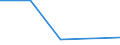 Flow: Exports / Measure: Values / Partner Country: France incl. Monaco & overseas / Reporting Country: Australia