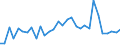 Flow: Exports / Measure: Values / Partner Country: France incl. Monaco & overseas / Reporting Country: Belgium