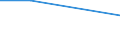 Flow: Exports / Measure: Values / Partner Country: France incl. Monaco & overseas / Reporting Country: Canada