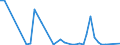 Flow: Exports / Measure: Values / Partner Country: France incl. Monaco & overseas / Reporting Country: Italy incl. San Marino & Vatican