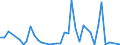 Flow: Exports / Measure: Values / Partner Country: France incl. Monaco & overseas / Reporting Country: Netherlands