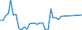 Flow: Exports / Measure: Values / Partner Country: France incl. Monaco & overseas / Reporting Country: New Zealand