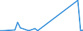 Flow: Exports / Measure: Values / Partner Country: France incl. Monaco & overseas / Reporting Country: Spain