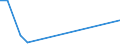 Flow: Exports / Measure: Values / Partner Country: France incl. Monaco & overseas / Reporting Country: Sweden